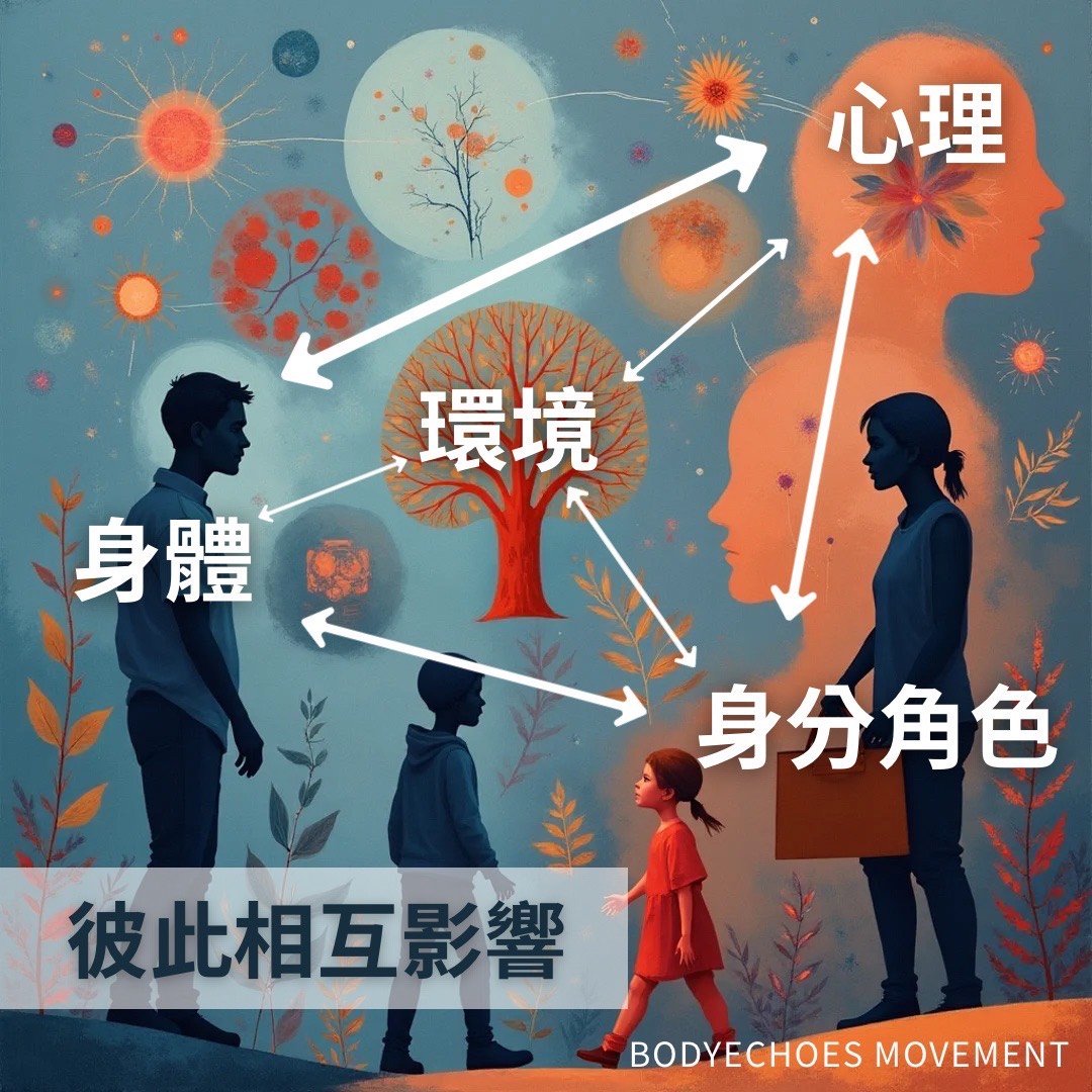 📍《從 Holistic 全人視角x職能參與》看見生活的每一面 圖片 2