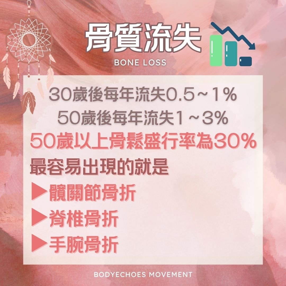 📍《身語小學堂》骨質疏鬆｜生理篇 圖片 3