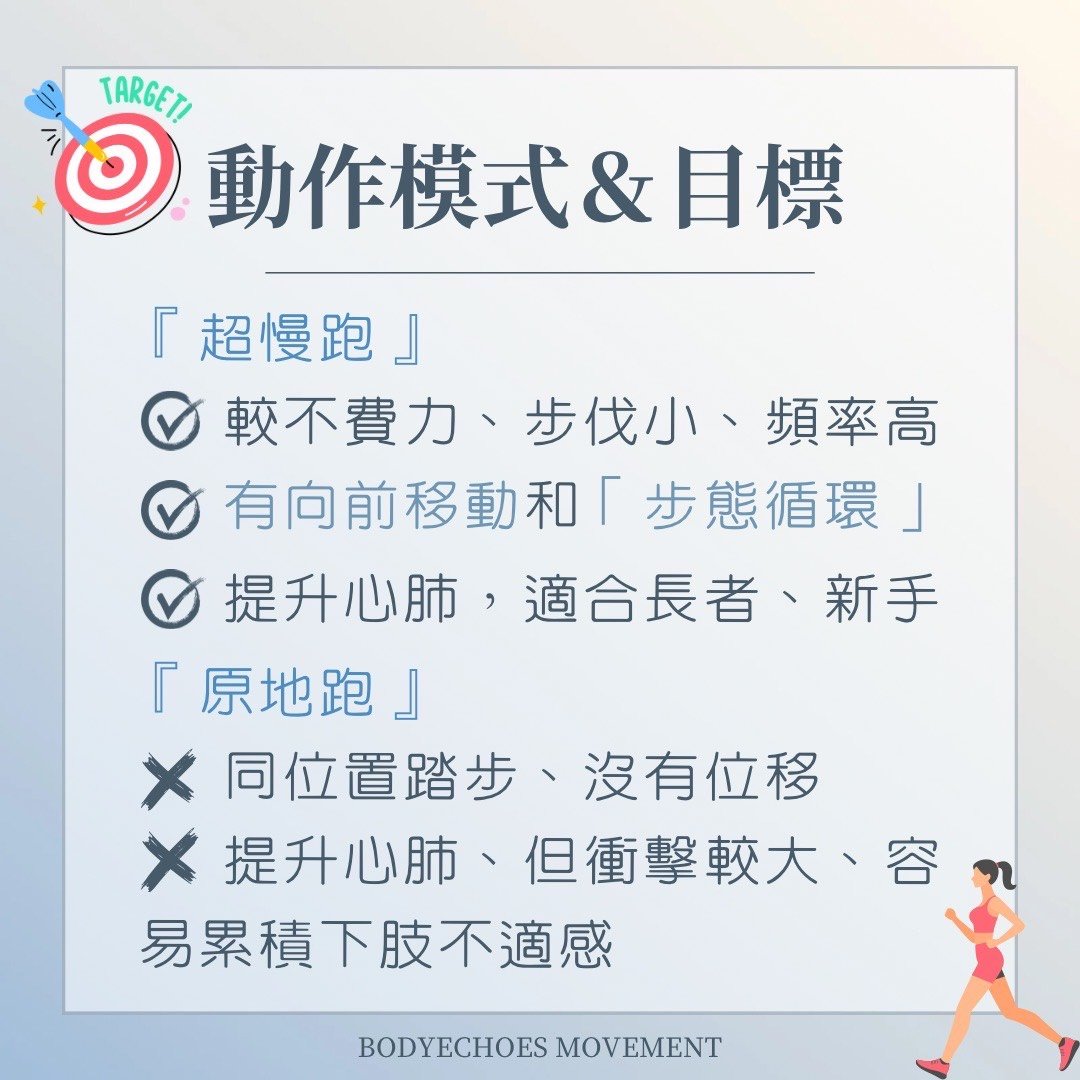 📍《身語小學堂》超慢跑真的適合你嗎? 圖片 3